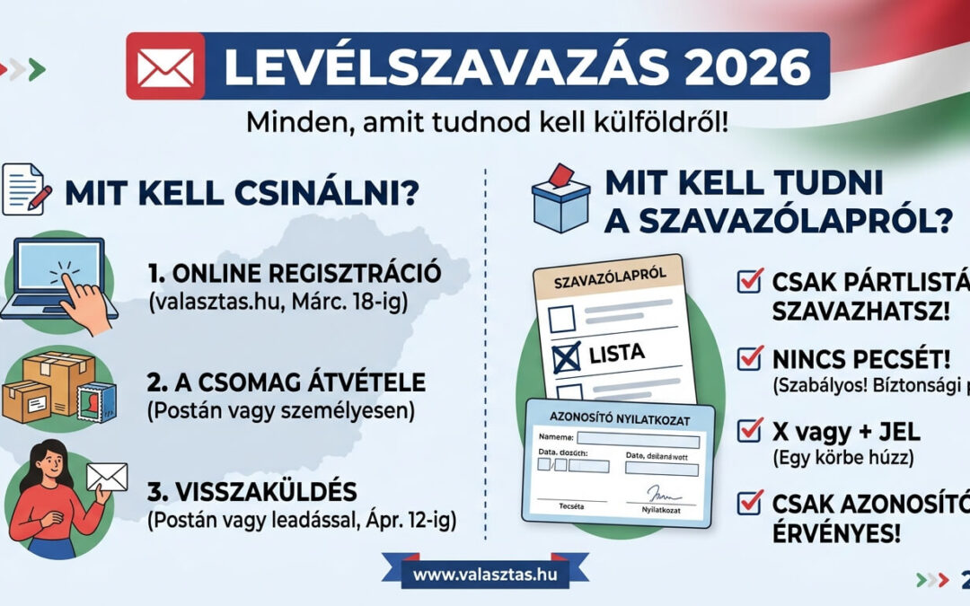 Levélszavazás a Magyar országgyűlési választásokra